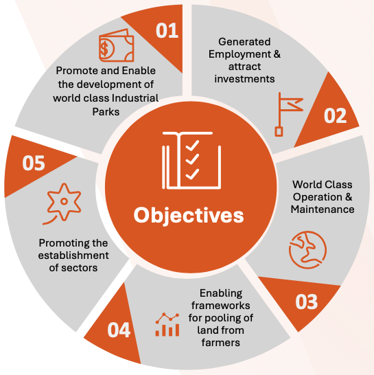 Objectives